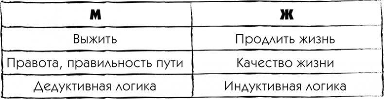 МЖ. Как научиться жить душа в душу с тем, кого любишь