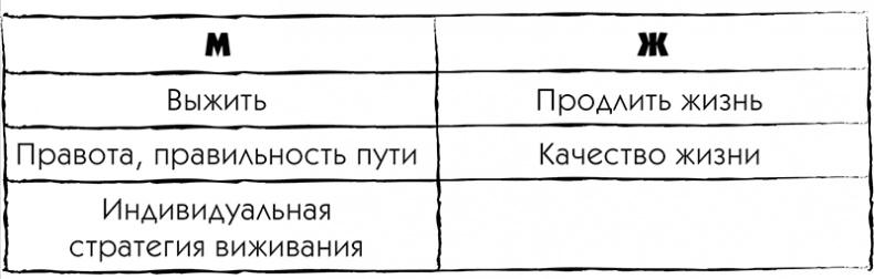 МЖ. Как научиться жить душа в душу с тем, кого любишь