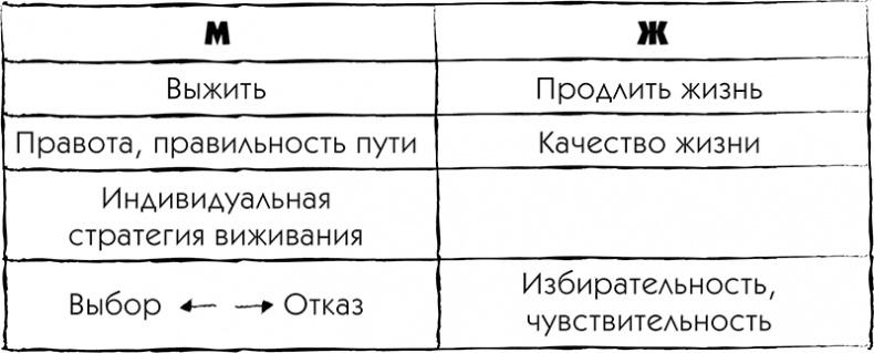 МЖ. Как научиться жить душа в душу с тем, кого любишь