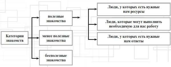 Манипулирование людьми