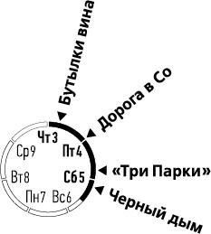 Лента Мёбиуса