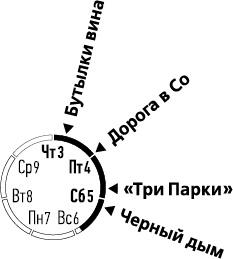 Лента Мёбиуса