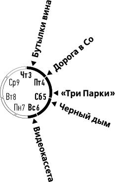 Лента Мёбиуса