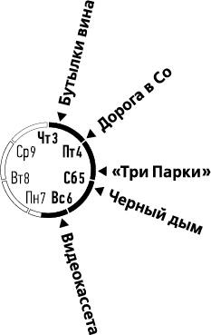 Лента Мёбиуса