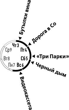 Лента Мёбиуса