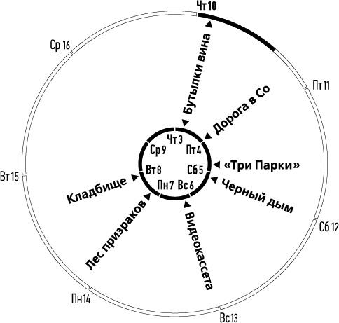 Лента Мёбиуса