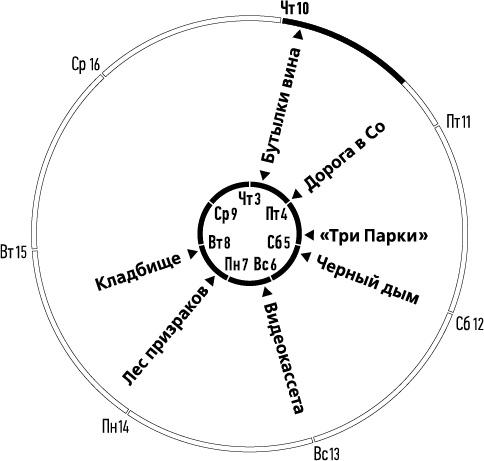 Лента Мёбиуса