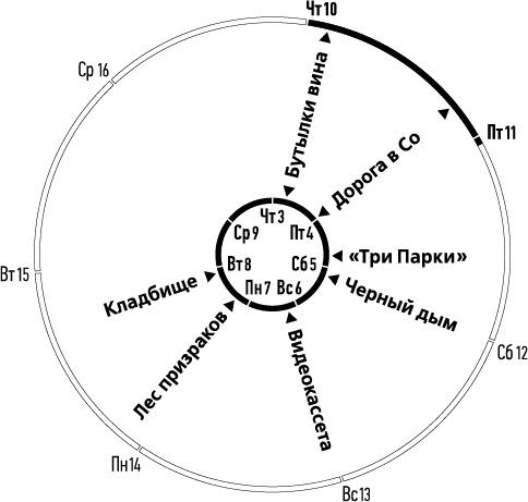 Лента Мёбиуса