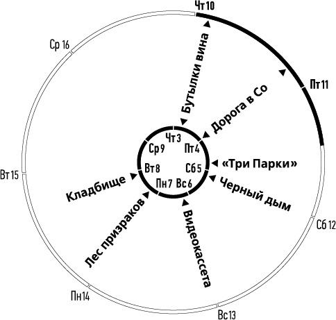 Лента Мёбиуса