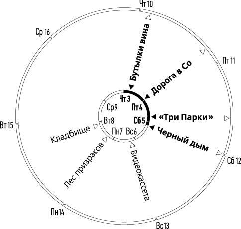 Лента Мёбиуса