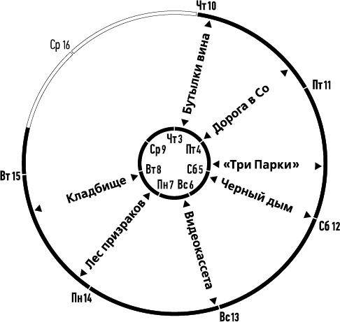 Лента Мёбиуса