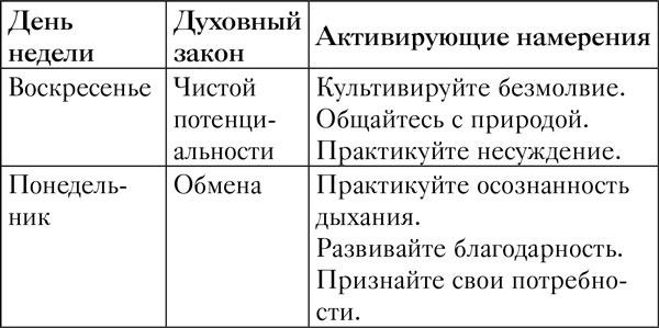 Йога. 7 духовных законов. Как исцелить свое тело, разум и дух