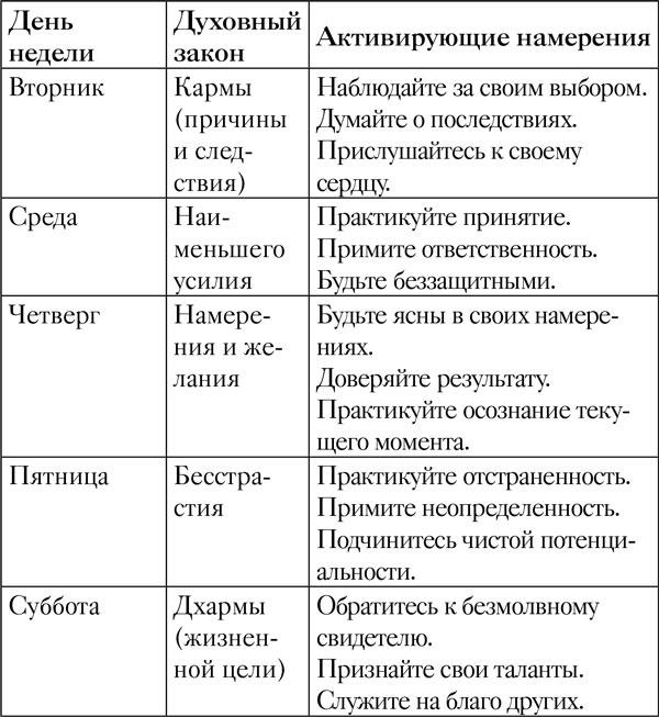 Йога. 7 духовных законов. Как исцелить свое тело, разум и дух