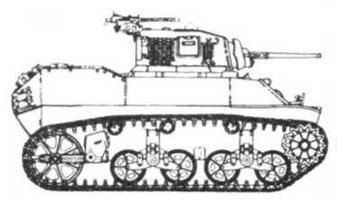 Бронетанковая техника США 1939—1945 гг.