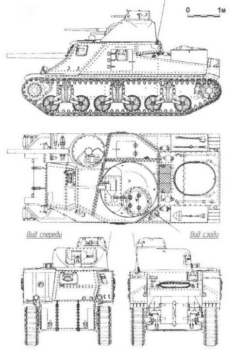 Бронетанковая техника США 1939—1945 гг.