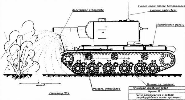 Тяжёлый танк КВ. Часть 1