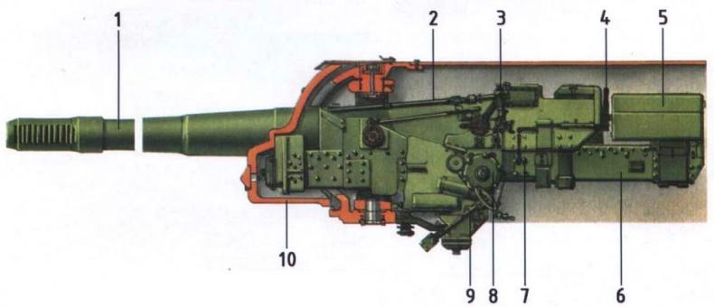 Тяжелые САУ Красной Армии