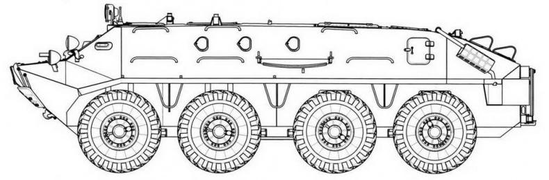 Отечественные колесные бронетранспортеры БТР-60, БТР-70, БТР-80
