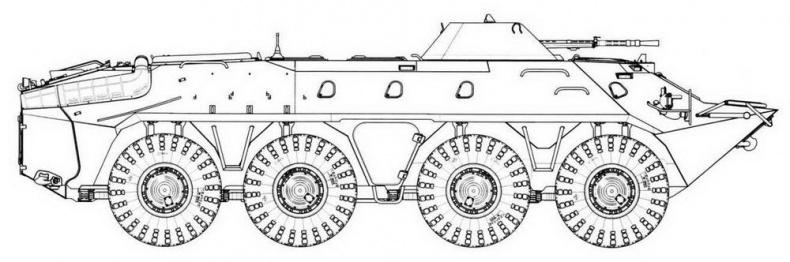 Отечественные колесные бронетранспортеры БТР-60, БТР-70, БТР-80