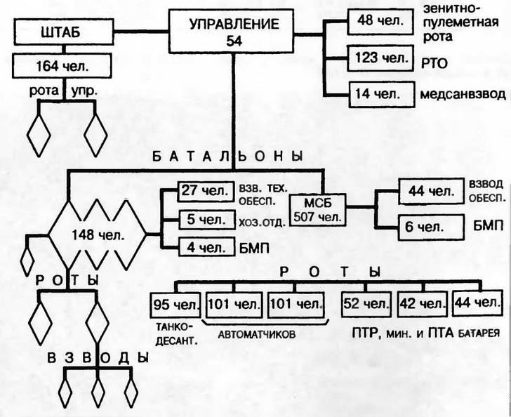 Бронетанковая техника Красной Армии, 1939–1945