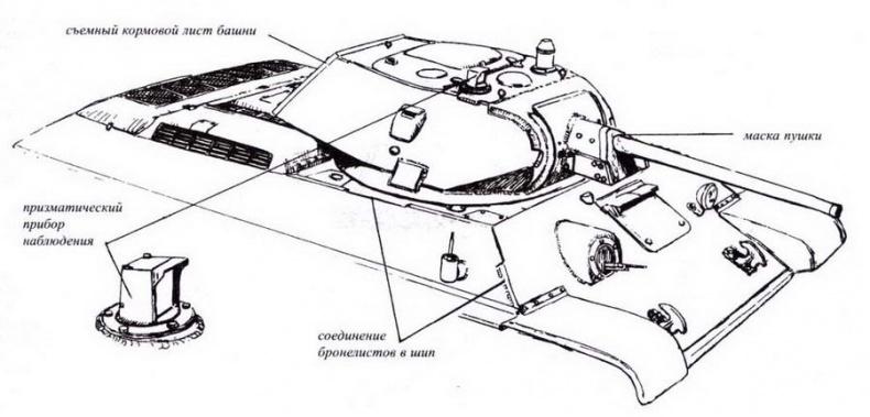 Т-34 История танка