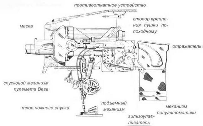 Пехотный танк «Черчилль»