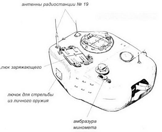 Пехотный танк «Черчилль»