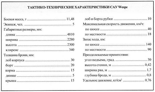 Лёгкий танк Panzer II