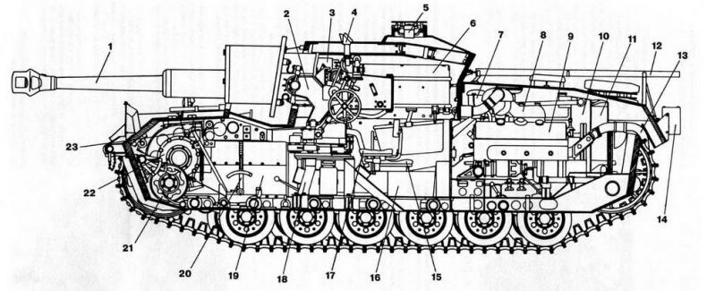 Штурмовое орудие Stug III