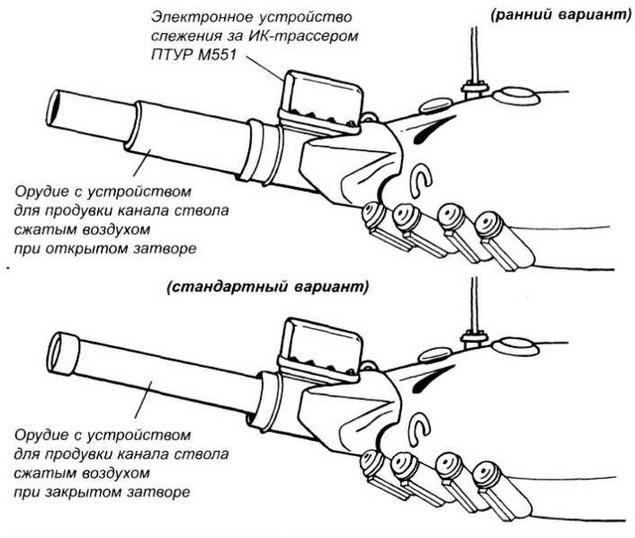 Легкий танк «Шеридан»