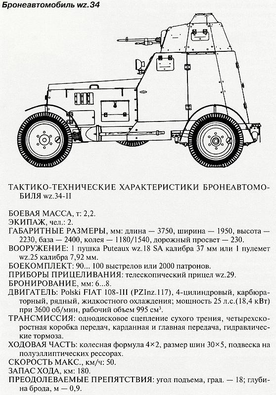 Танковый блицкриг