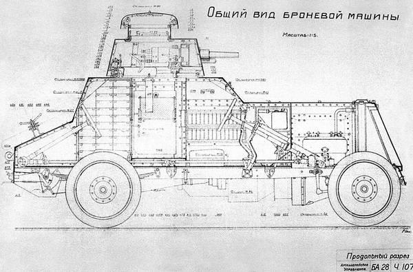 Бронемашины Сталина, 1925-1945