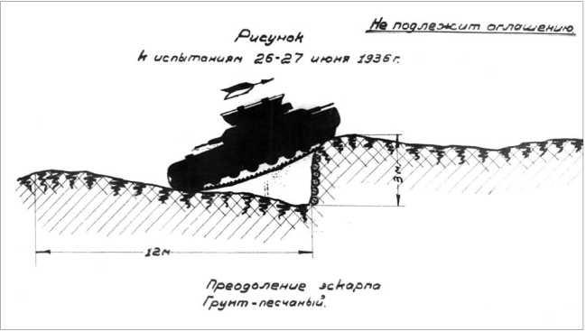 Советский тяжелый танк Т-35. "Сталинский монстр"