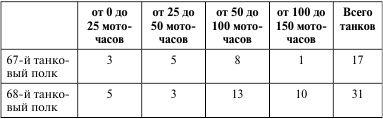 Советский тяжелый танк Т-35. "Сталинский монстр"