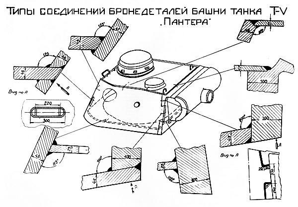 Тяжёлый танк «Пантера». Первая полная энциклопедия