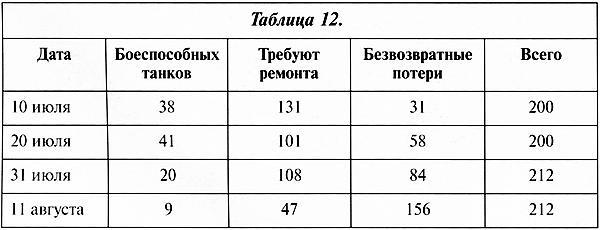 Тяжёлый танк «Пантера». Первая полная энциклопедия