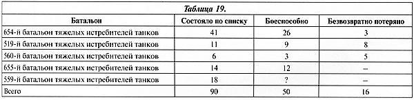 Тяжёлый танк «Пантера». Первая полная энциклопедия