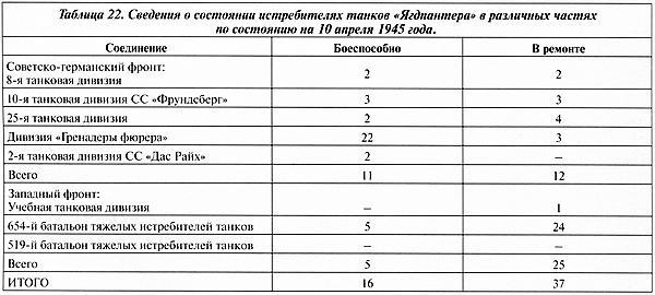 Тяжёлый танк «Пантера». Первая полная энциклопедия