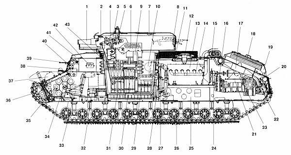 Средний танк Т-28. Трёхглавый монстр Сталина