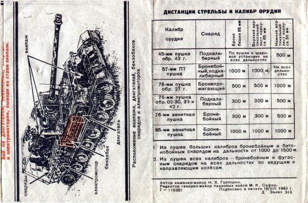 «Элефант». Тяжёлое штурмовое орудие Фердинанда Порше