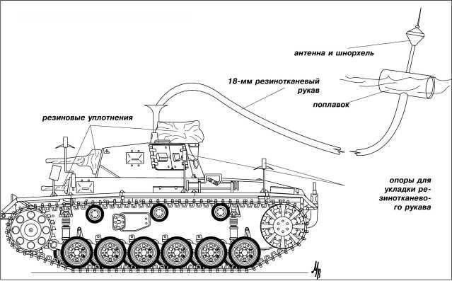 Танки III Рейха. Том II