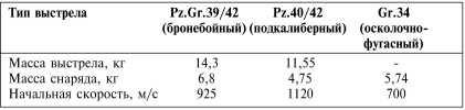 Танки III Рейха. Том II