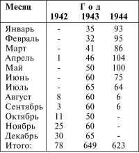 Танки III Рейха. Том III