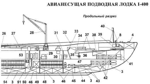 Подводные авианосцы японского флота