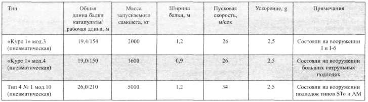 Подводные авианосцы японского флота