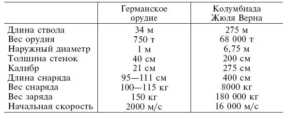 Увлекательно о космосе. Межпланетные путешествия