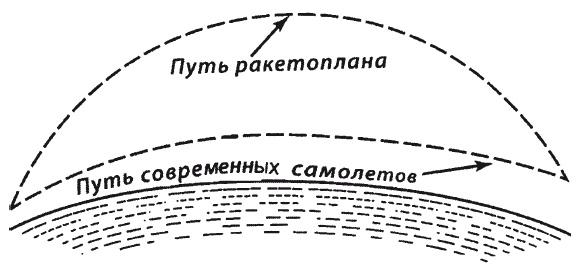 Увлекательно о космосе. Межпланетные путешествия