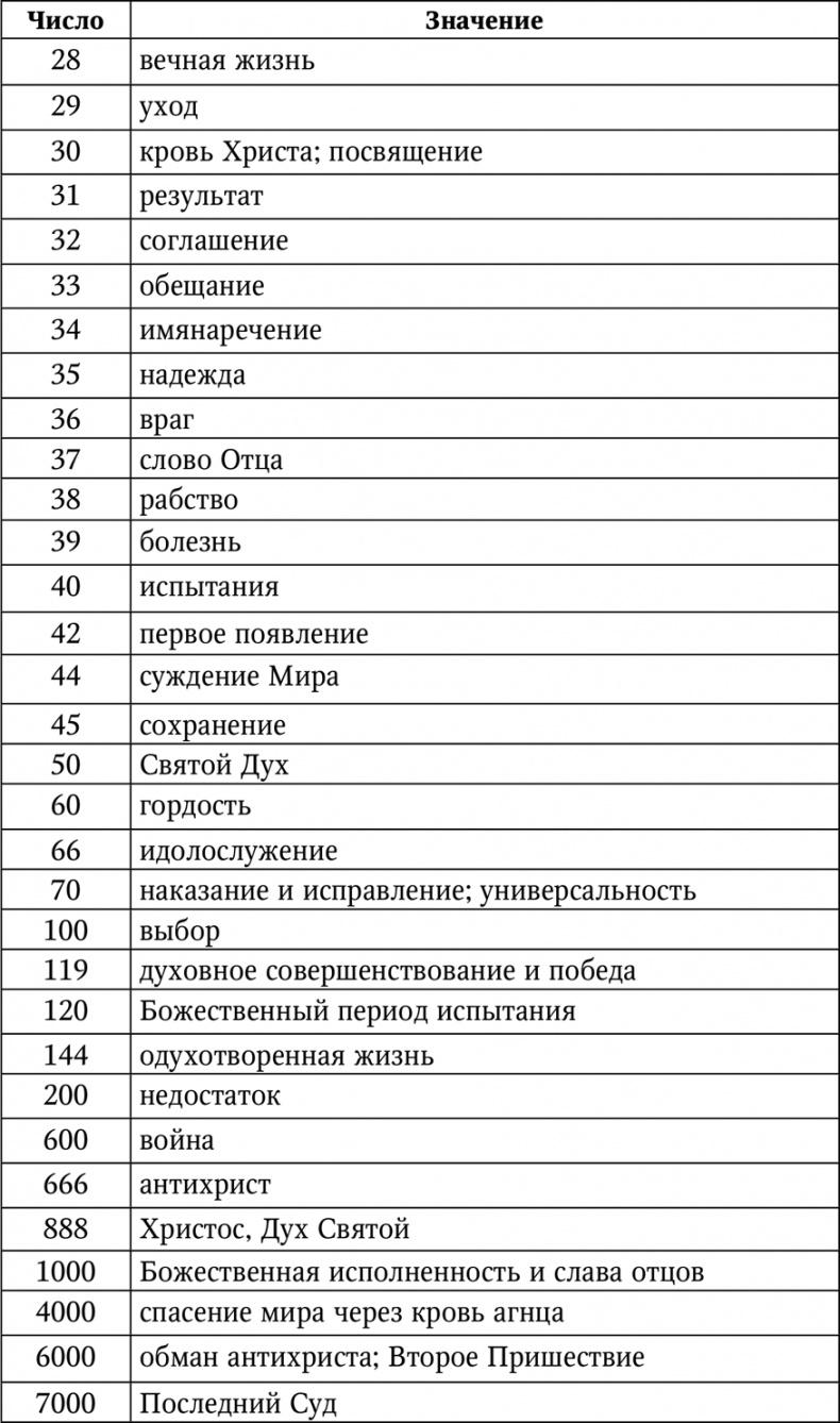 Нумерология. Большая книга чисел вашей судьбы