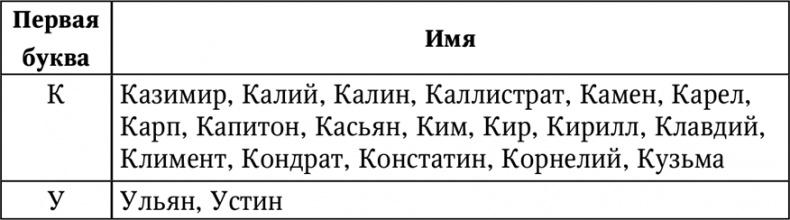 Нумерология. Большая книга чисел вашей судьбы