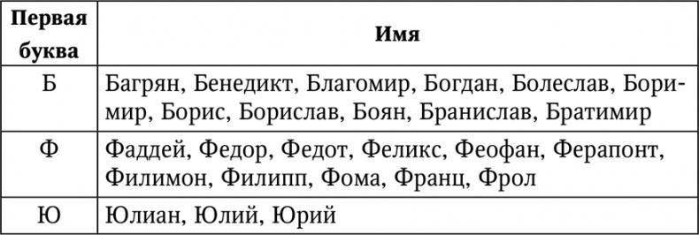 Нумерология. Большая книга чисел вашей судьбы